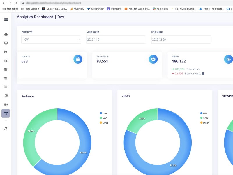 Video Analytics